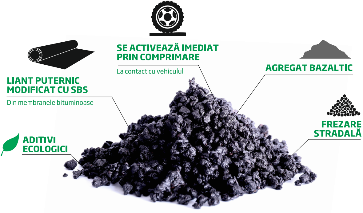 Imagine care ilustreaza compozitia Kalt Asphalt